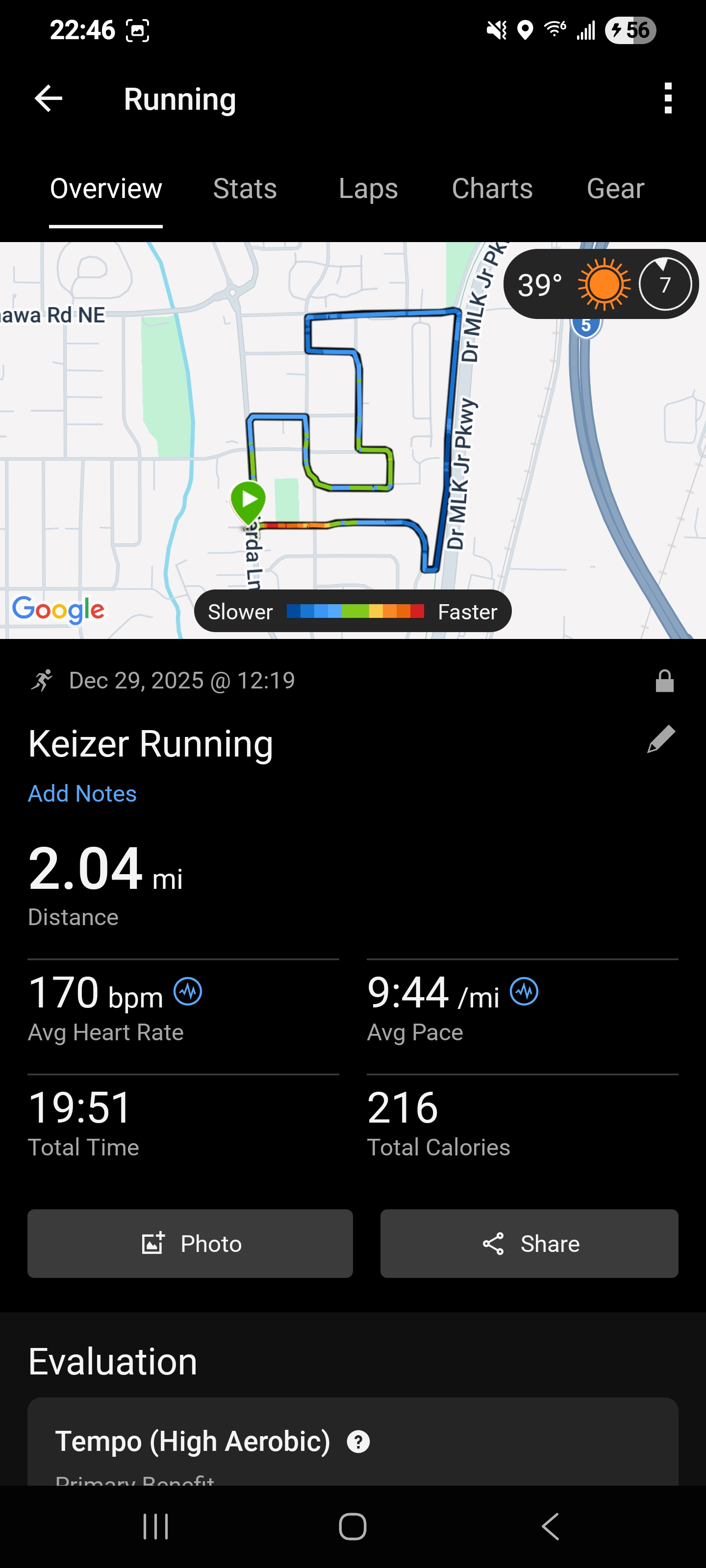 Dec 29, 2025 Keizer run – 2.04 mi, 9:44/mi, 170 bpm